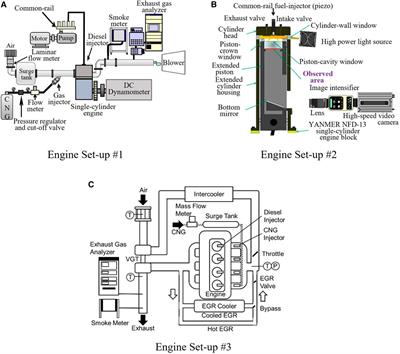 Experimental and Simulation Analysis of Natural Gas-Diesel Combustion in Dual-Fuel Engines